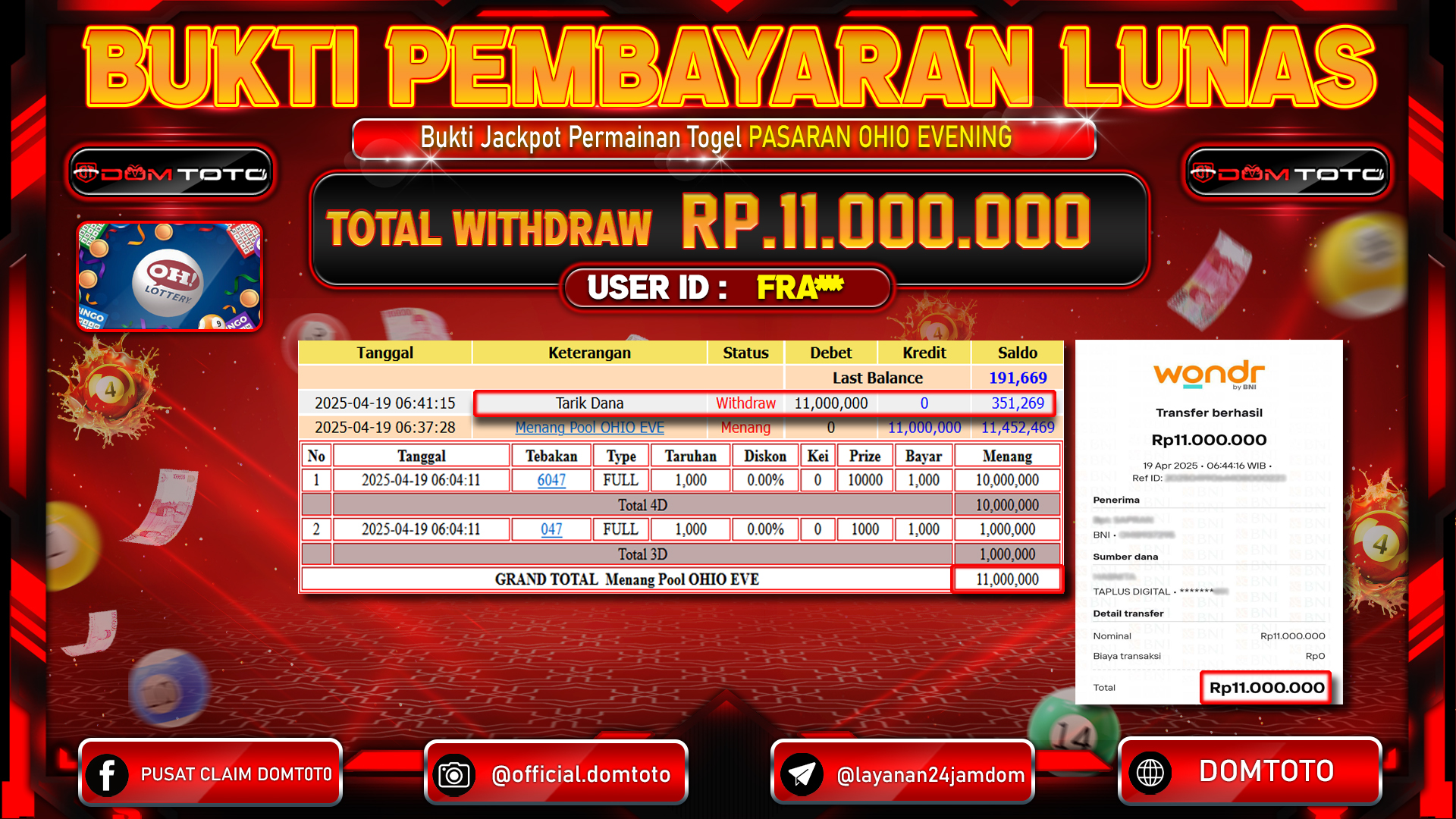JACKPOT TOGEL PASARAN OHIO EVE 19 APRIL 2025